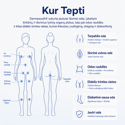 DermasoothX® odos barjerą atkuriantis kremas