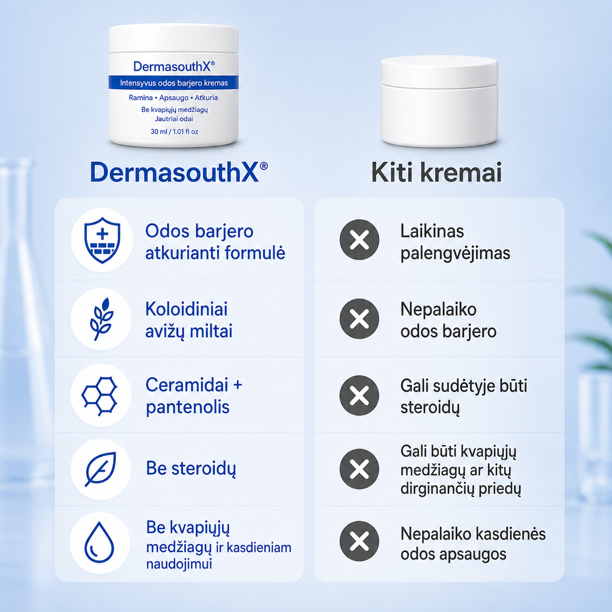 DermasoothX® odos barjerą atkuriantis kremas